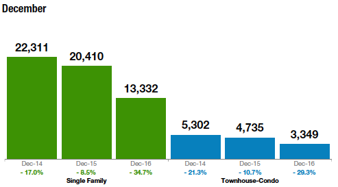 Market Trends Image Depicting Statewide Listings