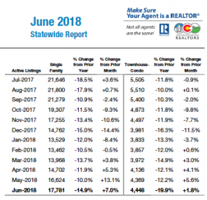 June 2018 Statewide Report