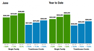 Median Sales Price Statewide