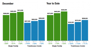 money market rates colorado